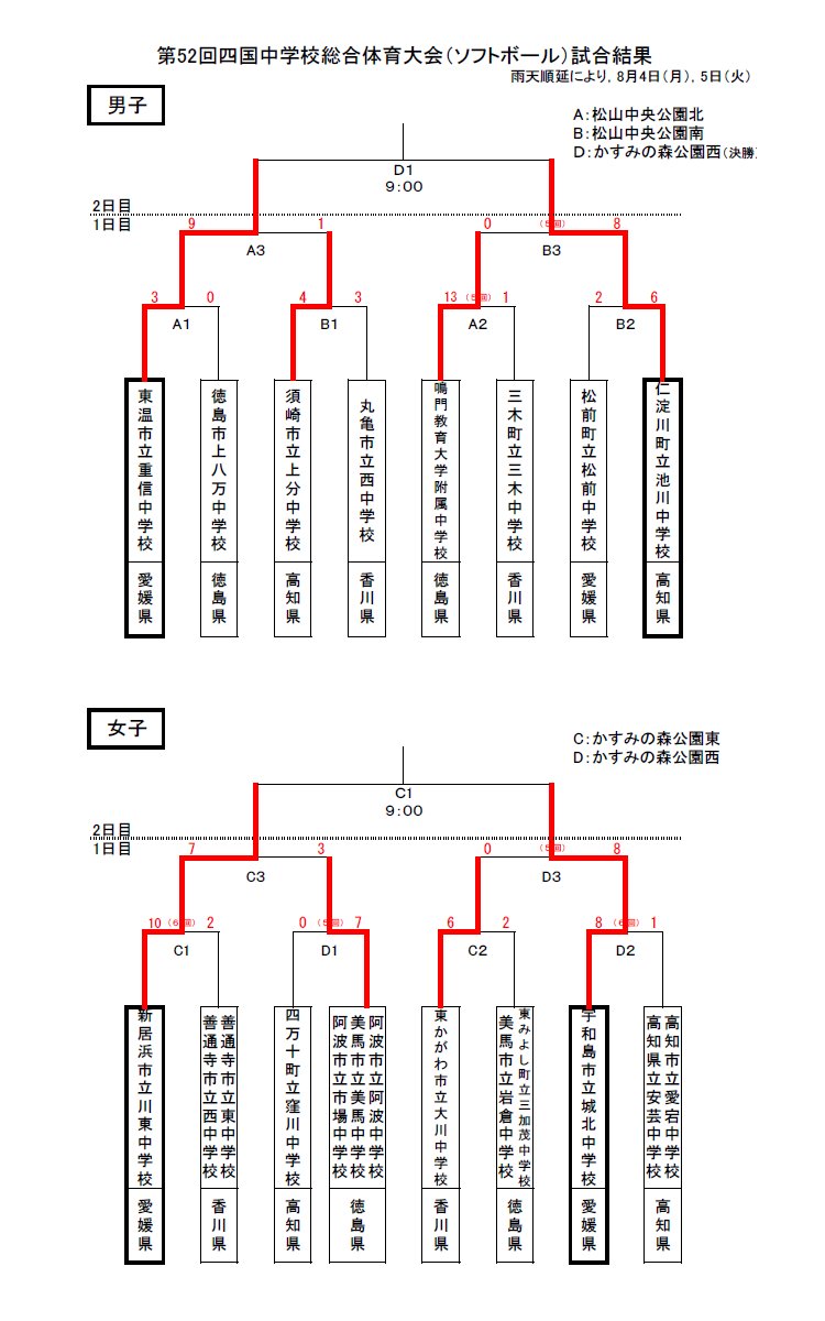 SHIKOKU_RESULT.jpg