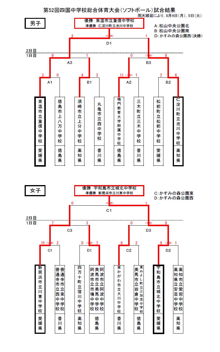 SHIKOKU_RESULT_2.jpg